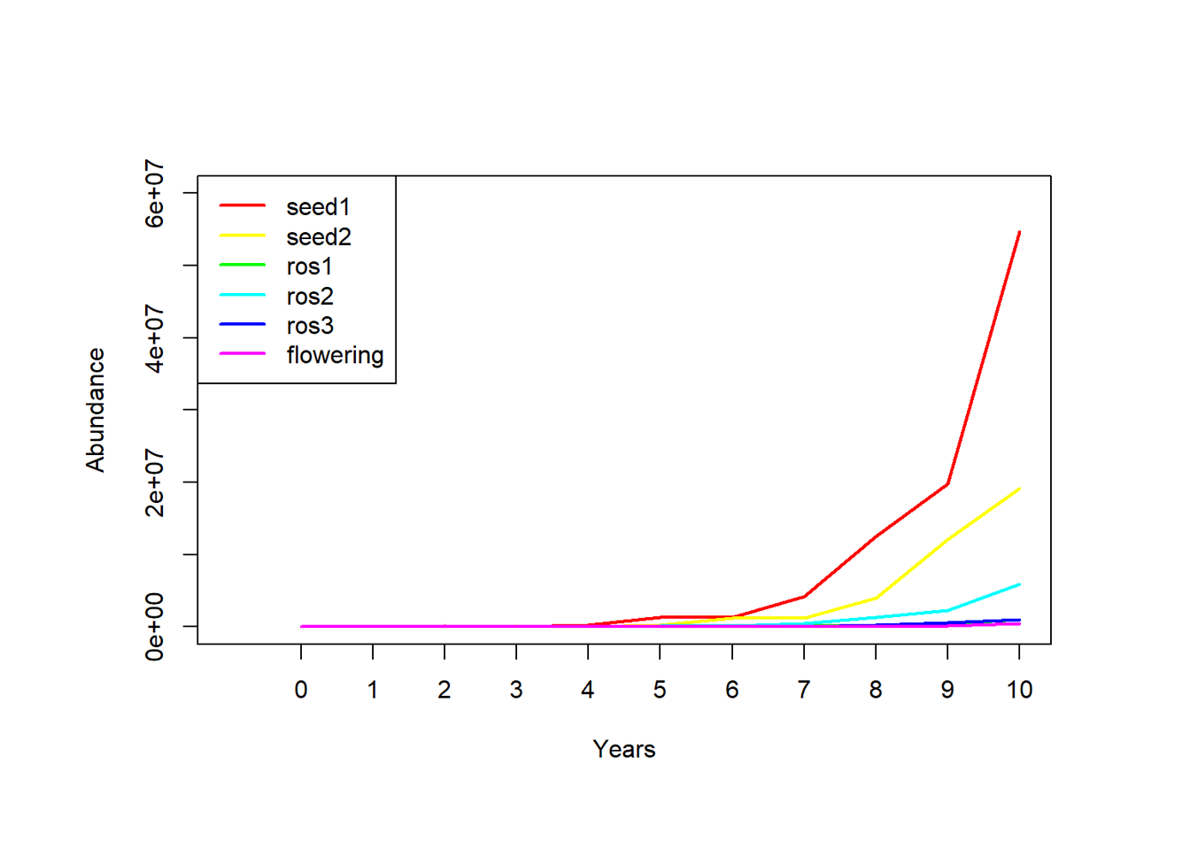 Stress-test figure used to verify caption, label, and repeated image handling in the transformer.
